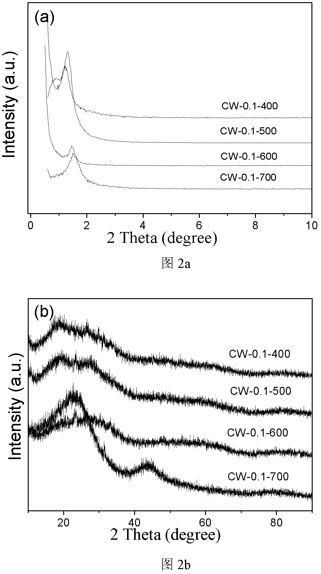 Preparation method of ordered mesoporous carbon-tungsten coating for proton exchange membrane fuel cell stainless steel bipolar plate protection