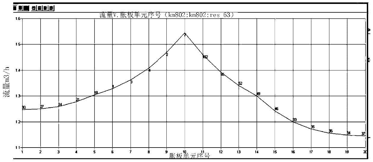 CFD structure optimization method for large plate heat sink