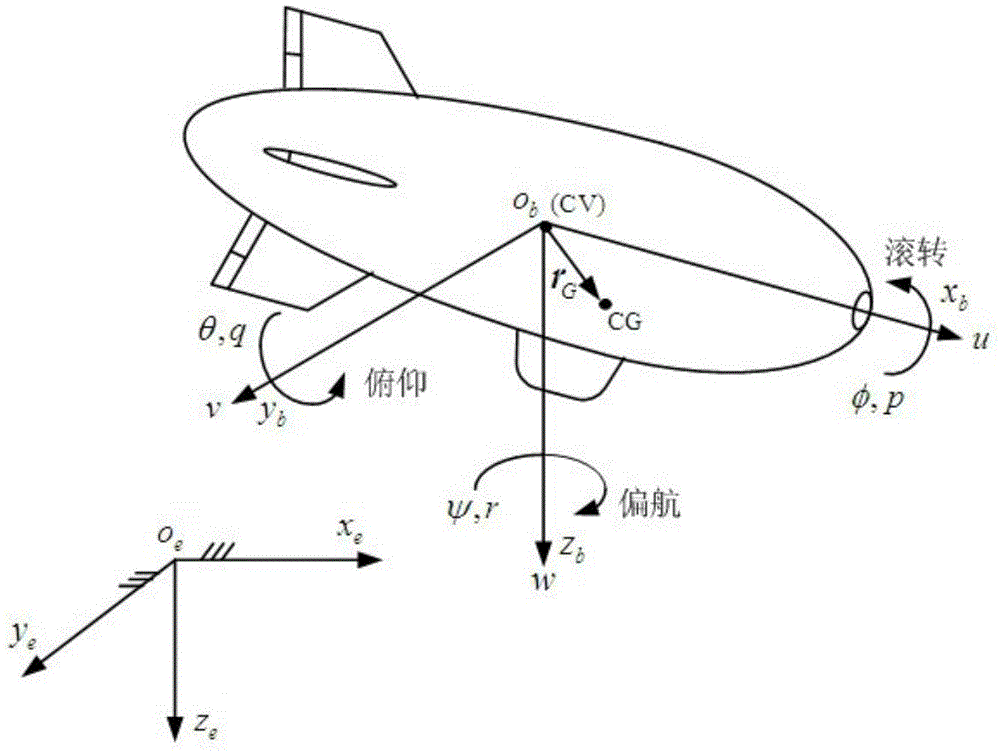 Method for controlling backstepping neural network for tracking three-dimensional flight path of airship