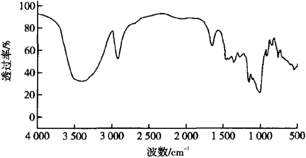 Use of perila seed extract with functions of protecting liver and lowering transaminase