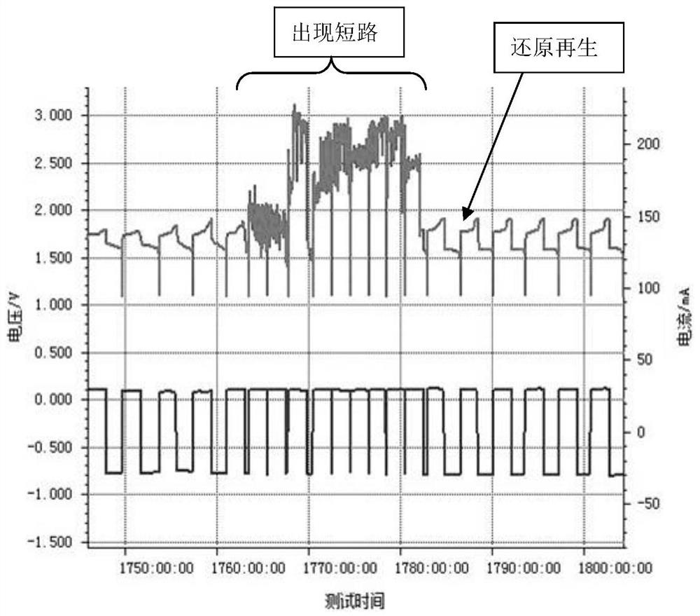 A kind of reduction regeneration agent of lead methanesulfonate electrolyte and the reduction regeneration method of lead methanesulfonate electrolyte