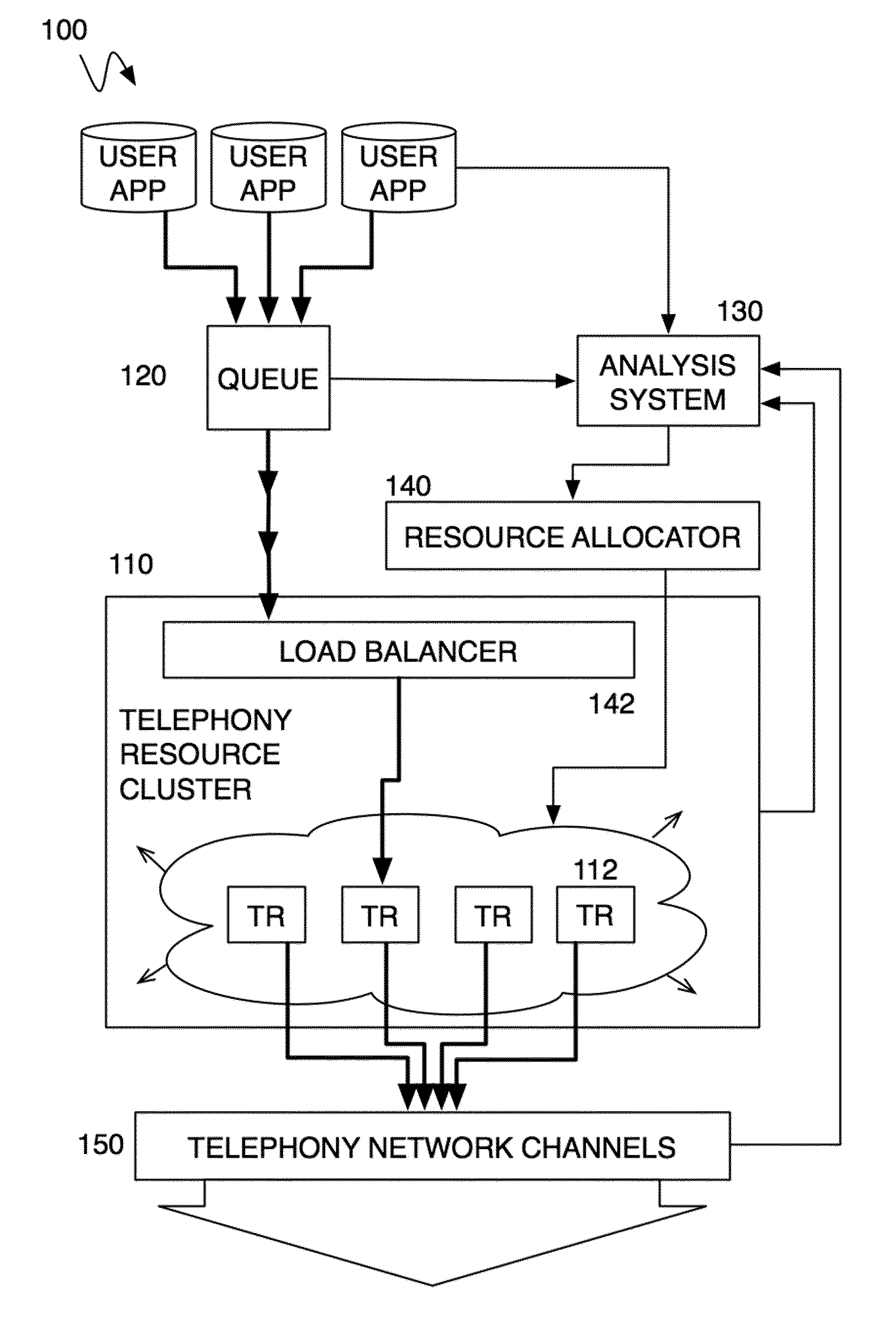 Method and system for a multitenancy telephone network