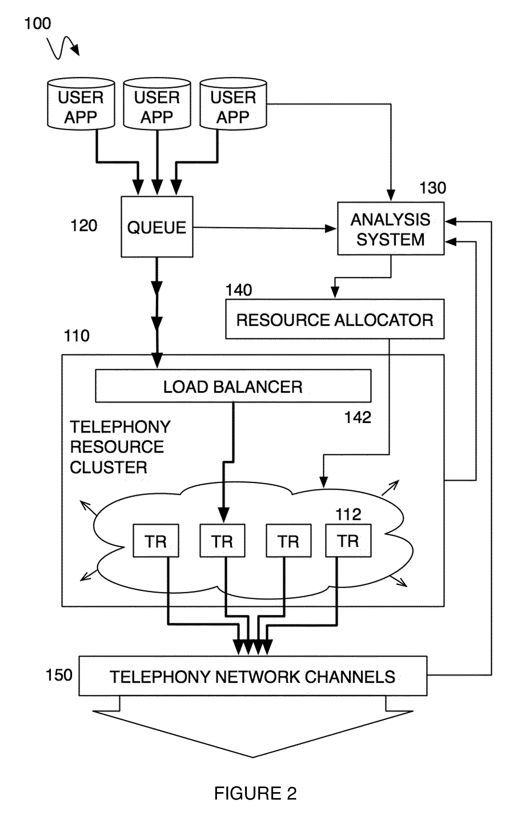 Method and system for a multitenancy telephone network