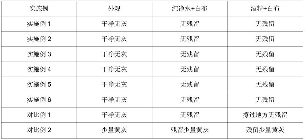 A kind of deashing agent for aluminum alloy neutralization treatment and preparation method thereof