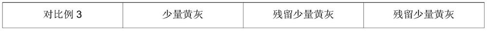 A kind of deashing agent for aluminum alloy neutralization treatment and preparation method thereof