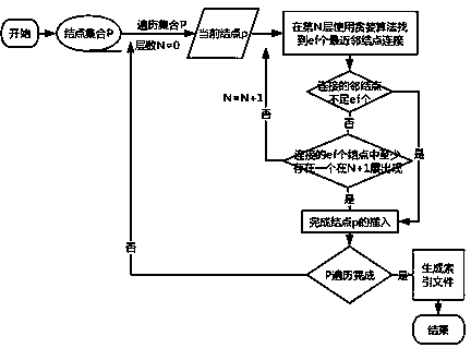 Approximate nearest neighbor search method based on hierarchical navigable small world map