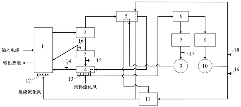 Calcium-based thermochemical energy storage and release system equipped with dense-phase fluidization storage tank and process