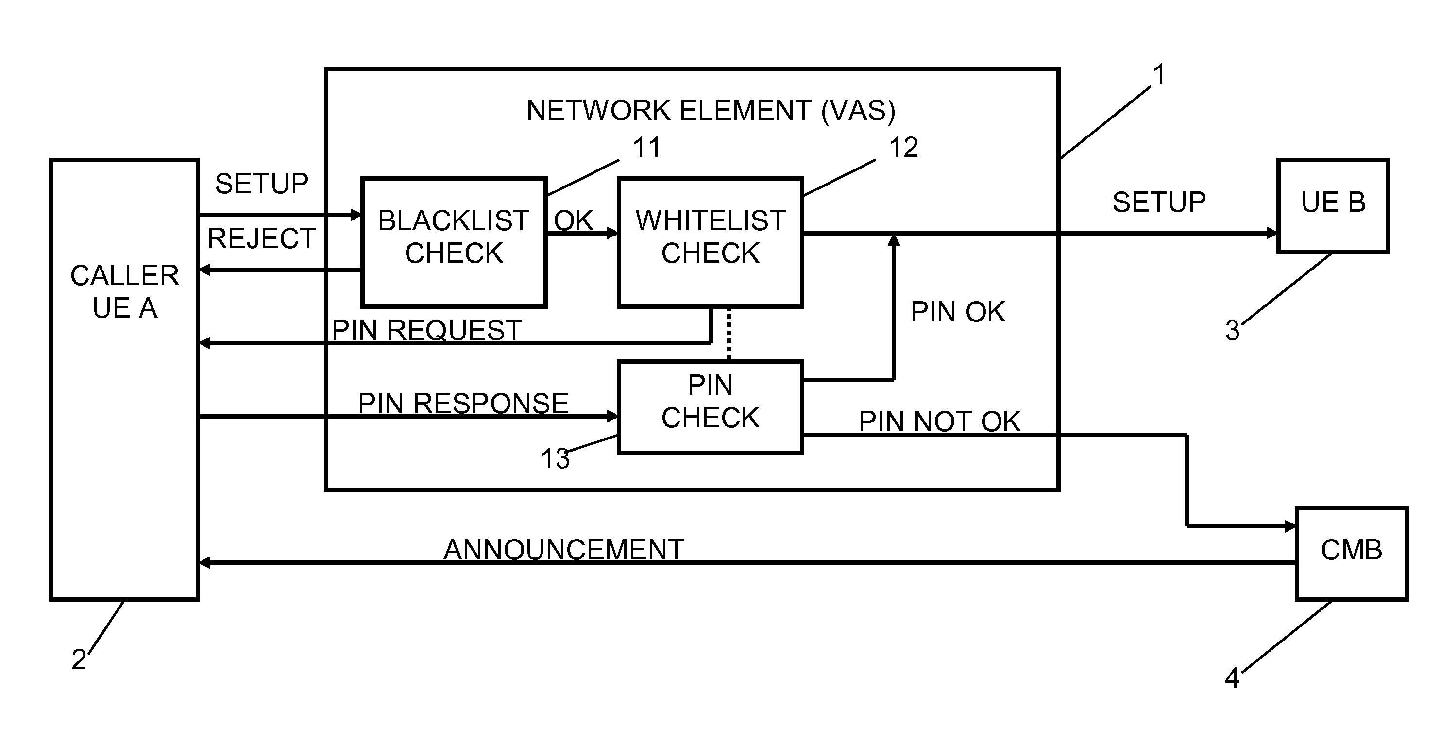 Communication Connection Establishment Control for Preventing Unsolicited Communication