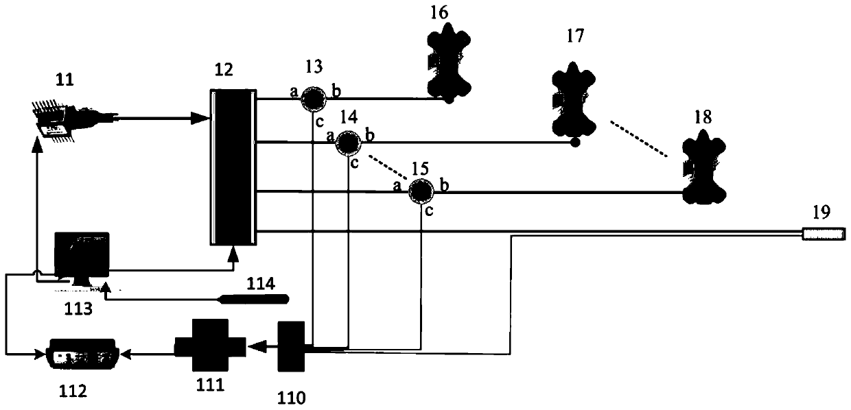 CTD sensing array based on micro-nano optical fiber coupler SAGNAC ring