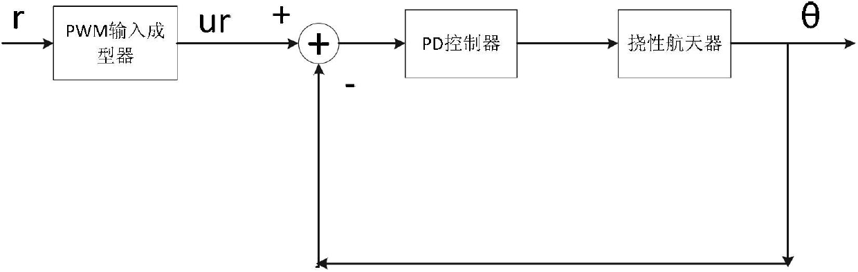 Method for controlling flexible spacecraft based on ZVDD and PWM (pulse-width modulation) mixing input former