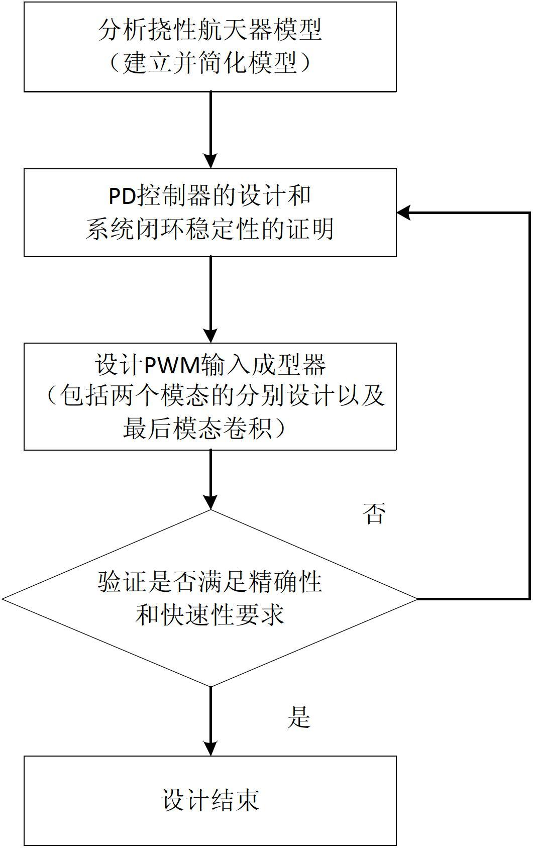 Method for controlling flexible spacecraft based on ZVDD and PWM (pulse-width modulation) mixing input former