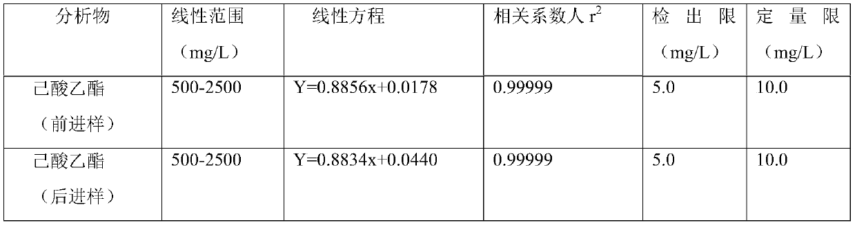 Method for rapidly analyzing ethyl caproate in strong aromatic Chinese spirits by adopting two-channel gas chromatography