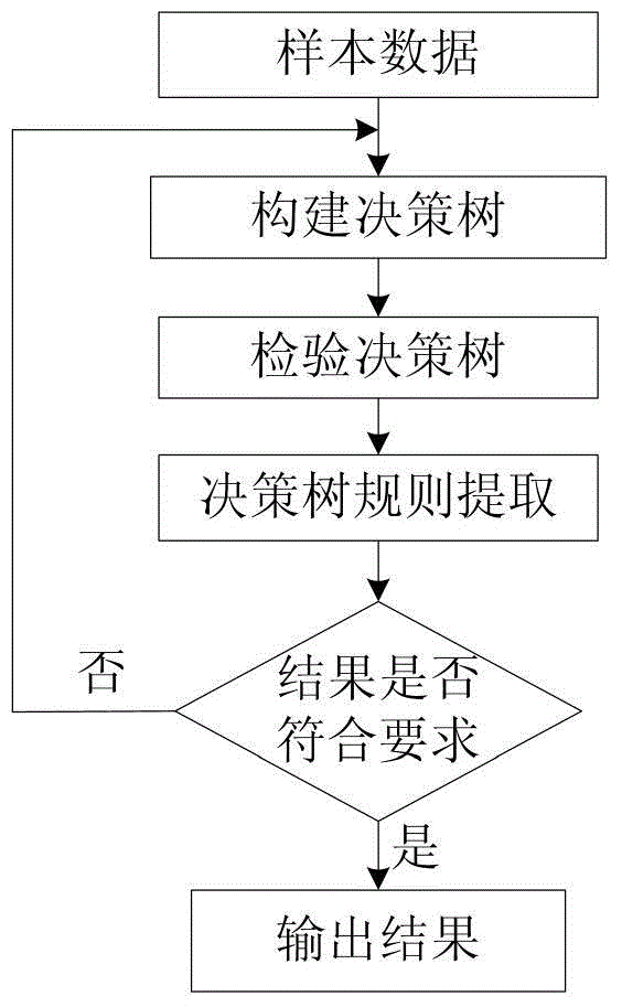 Fault diagnosis method based on HBF neural network observer