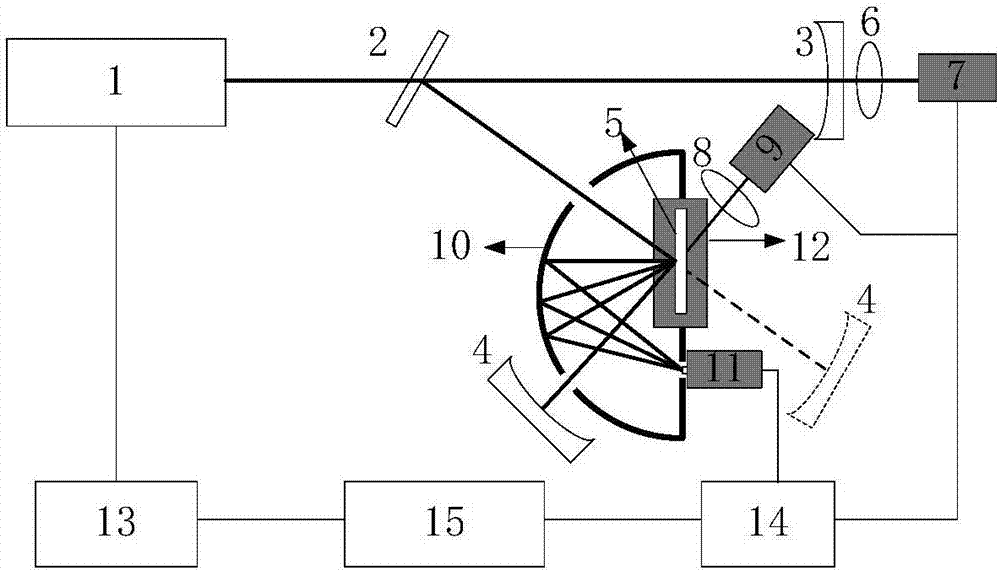 Method for simultaneously measuring reflectance, transmittance, scattering loss and absorption loss of high reflection/high transmission optical element