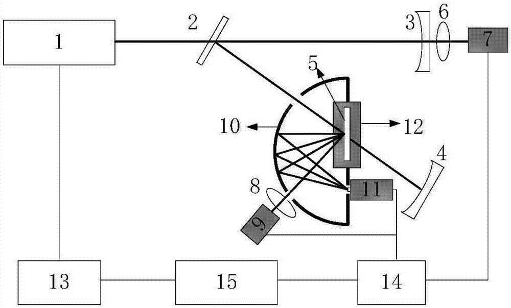 Method for simultaneously measuring reflectance, transmittance, scattering loss and absorption loss of high reflection/high transmission optical element