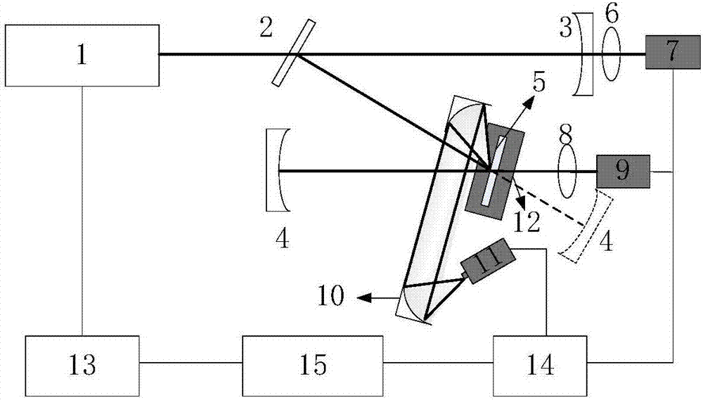 Method for simultaneously measuring reflectance, transmittance, scattering loss and absorption loss of high reflection/high transmission optical element