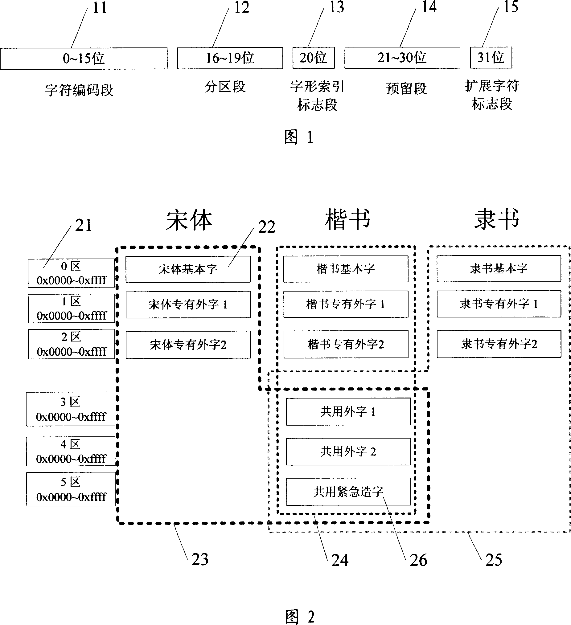 Four-byte logical font coding method