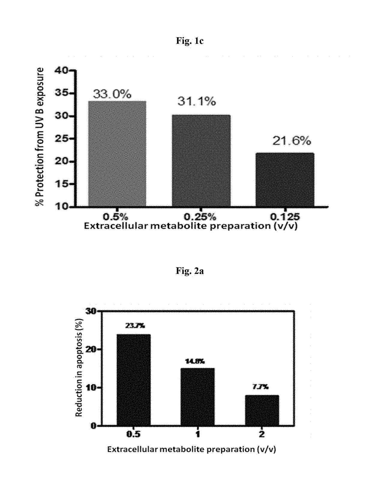 Skin care applications of extracellular metabolites from bacillus coagulans