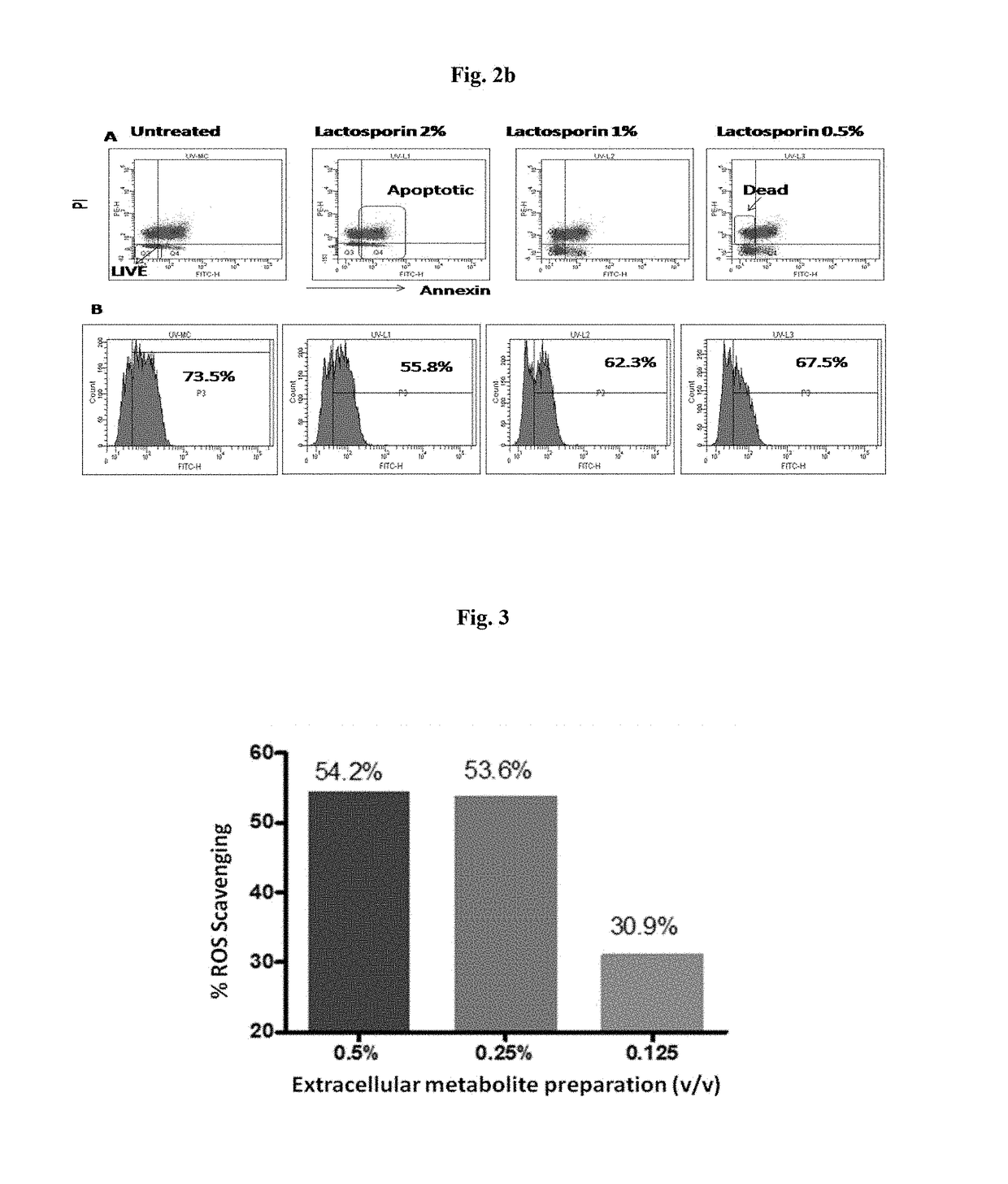 Skin care applications of extracellular metabolites from bacillus coagulans