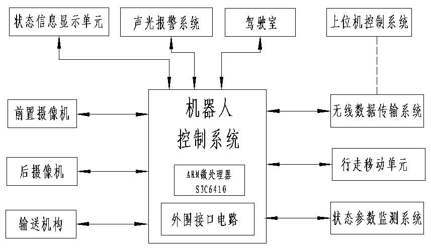 Multifunctional unmanned intelligent roadway excavating equipment system based on trinocular vision recognition technology