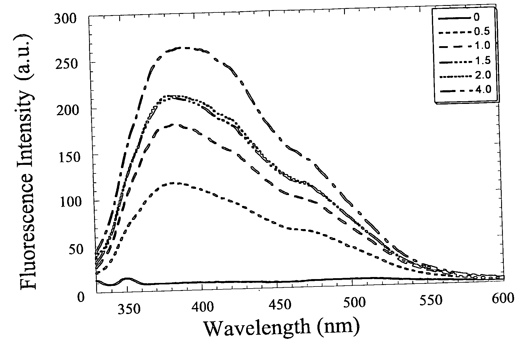 Fluorescent zinc ion sensor