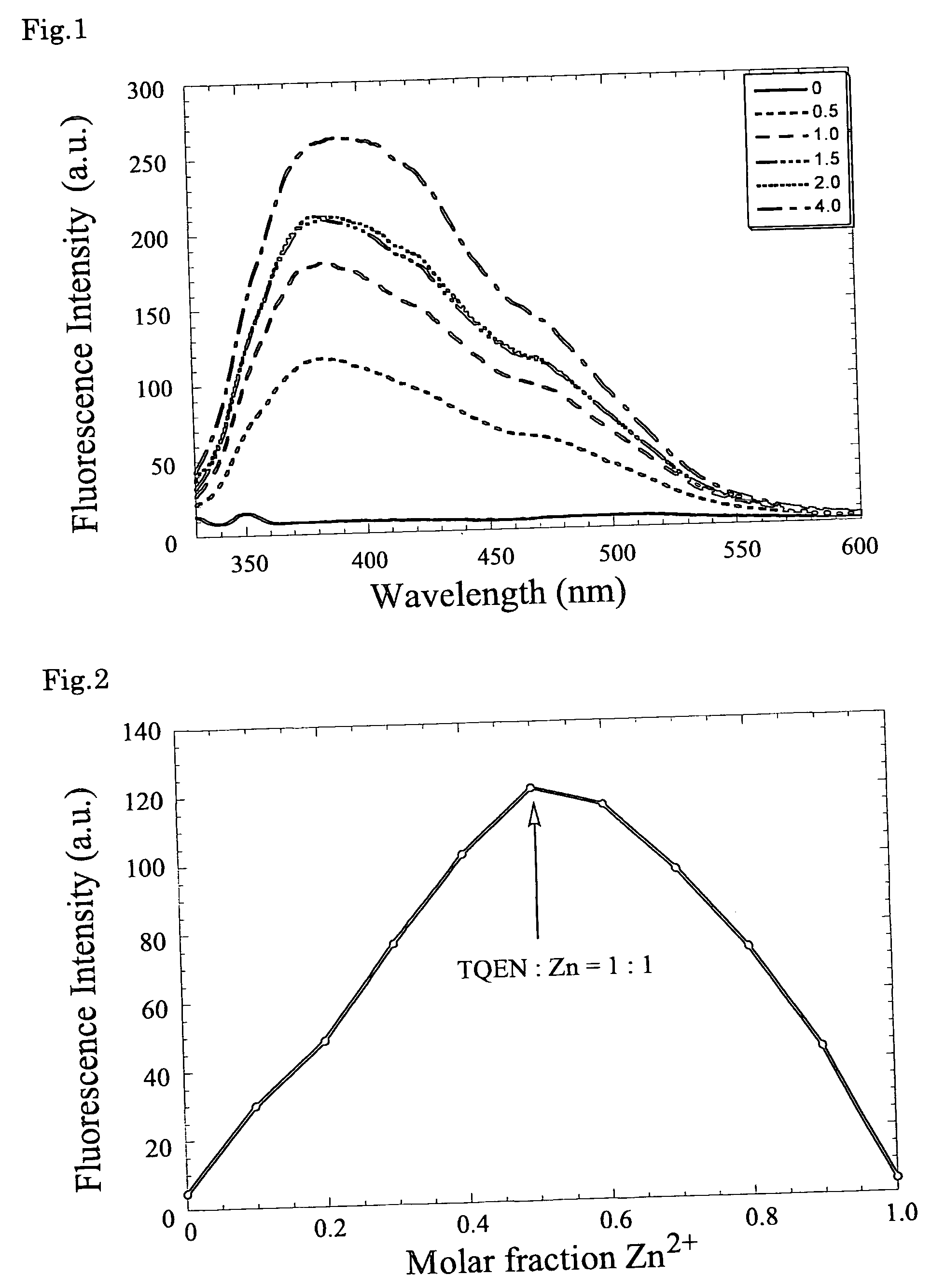 Fluorescent zinc ion sensor