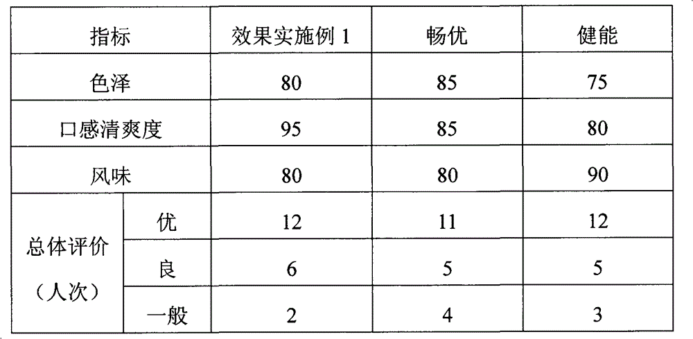 Lactobacillus plantarum somatomedin as well as raw material composition, preparation method and application thereof