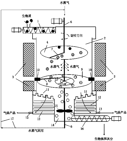 Material continuous pyrolysis gasification device