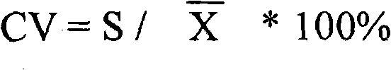 Ammonia (ammonia ion) determination method, ammonia (ammonia ion) diagnosis/determination kit