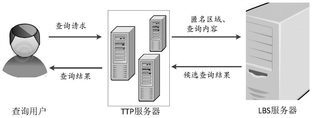 A Semantic Location Privacy Protection Method Based on Privacy Preference in Road Network Environment