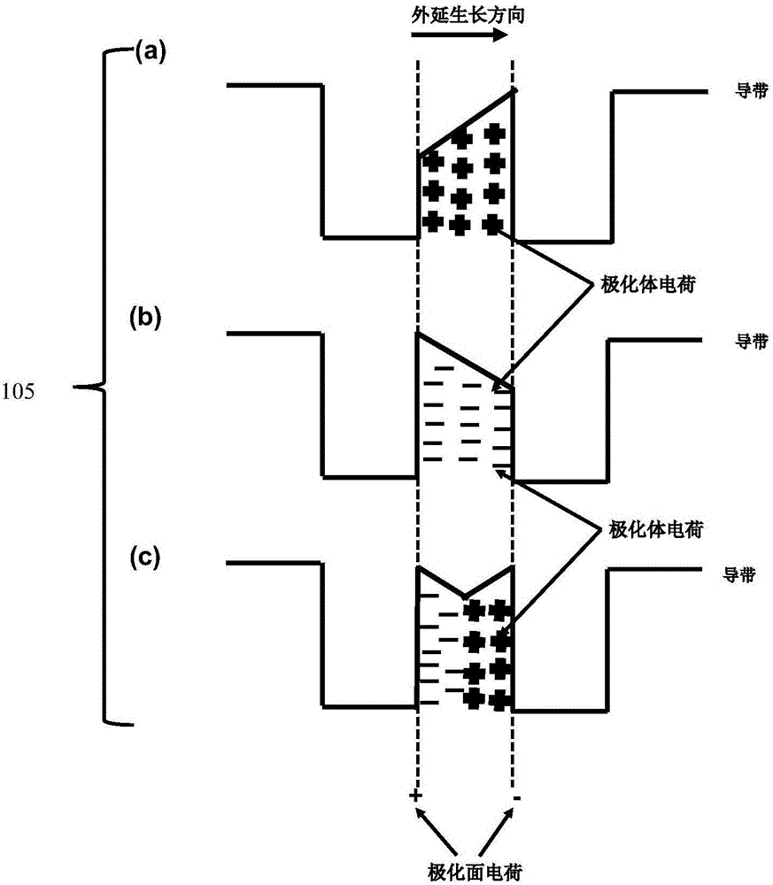 Light emitting diode epitaxial structure capable of shielding quantum well region polarized field effect