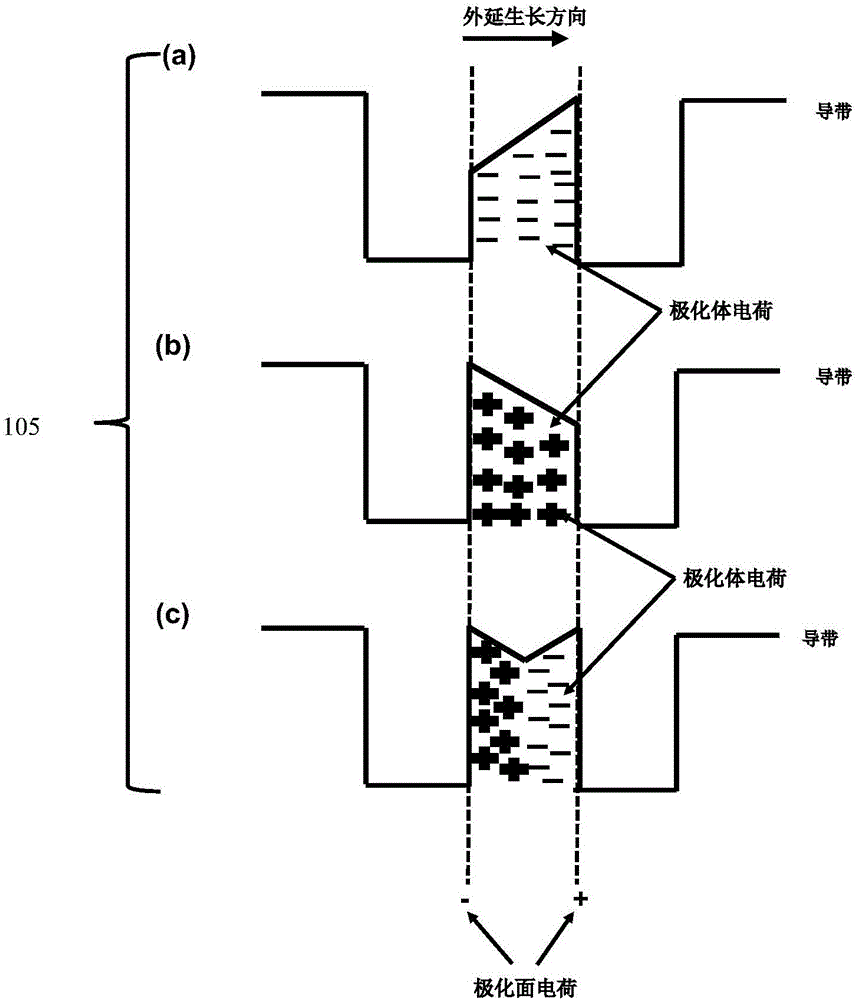 Light emitting diode epitaxial structure capable of shielding quantum well region polarized field effect