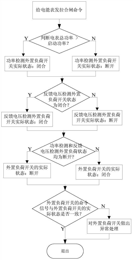 A detection method for an external load switch of an electric energy meter