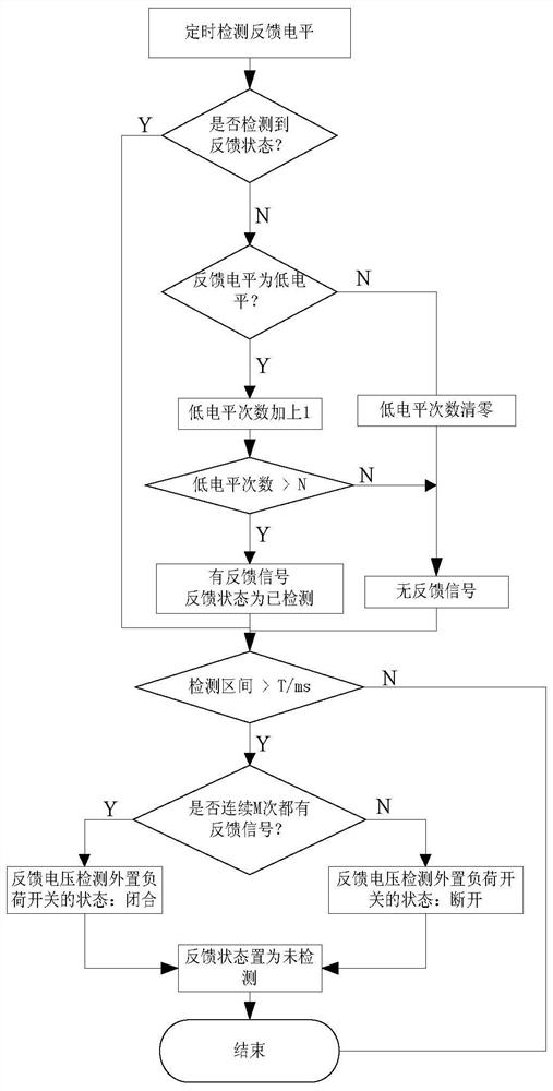 A detection method for an external load switch of an electric energy meter