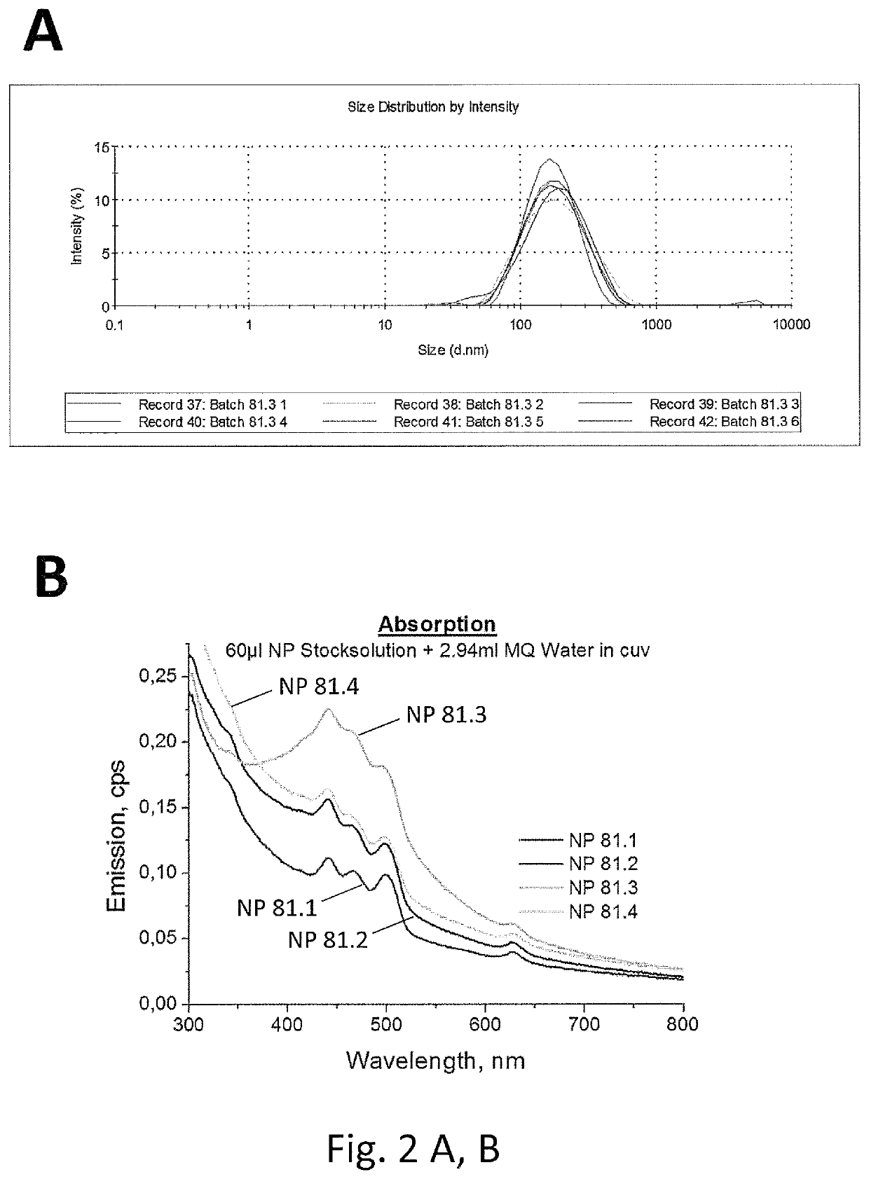 Polymeric organic nanoparticles with enhanced emission