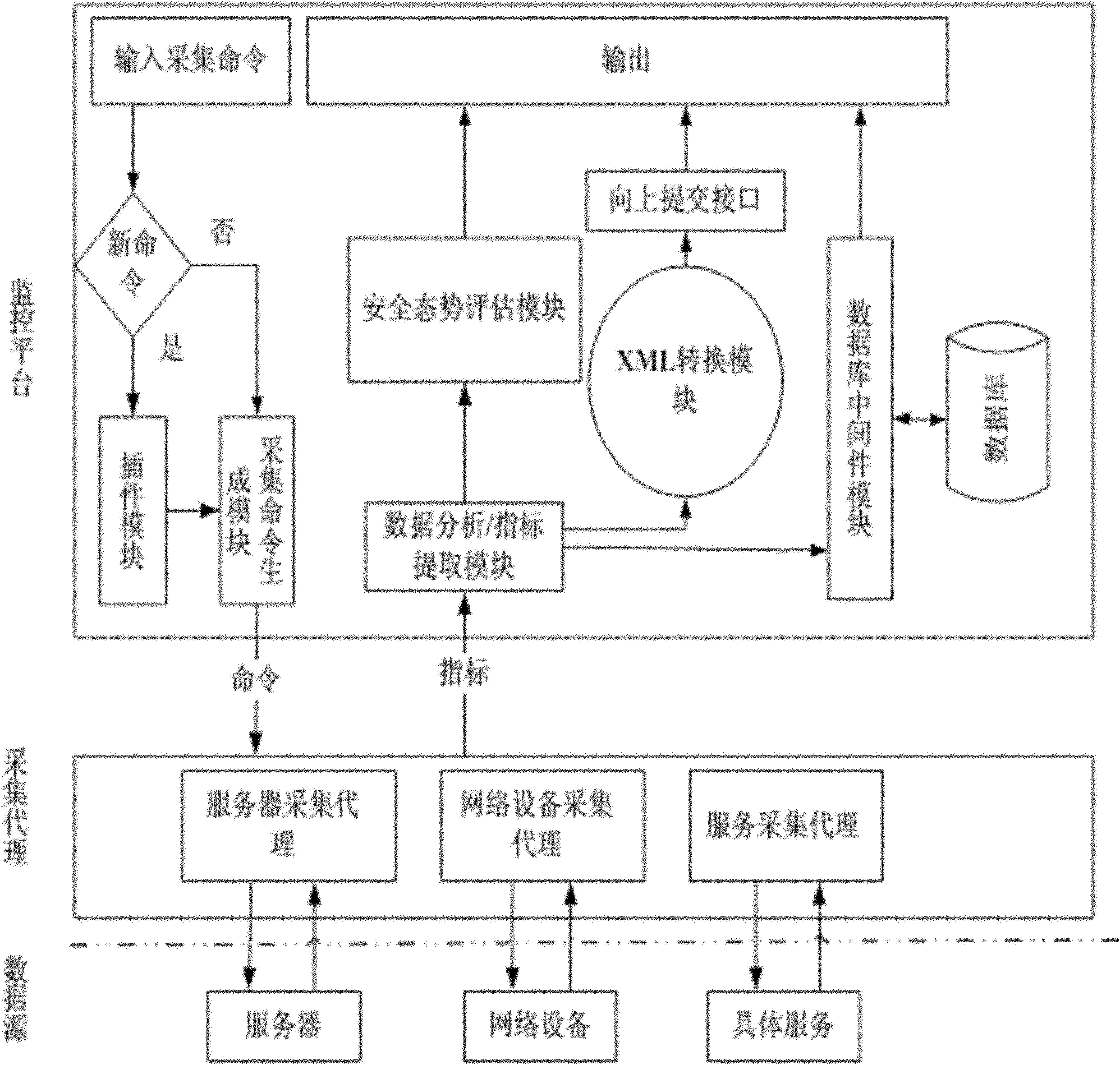 Service-oriented large-scale network security situational assessment device and method