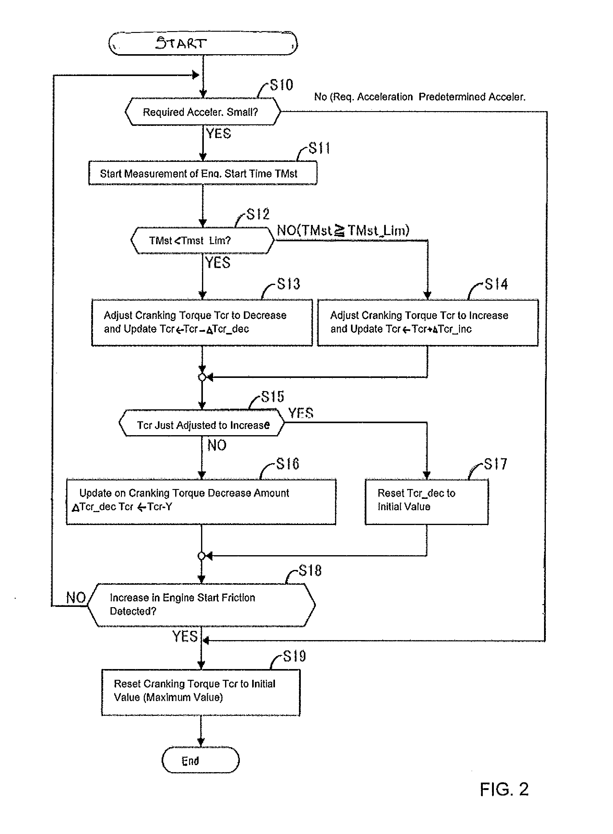 Engine start control system for hybrid electric vehicle