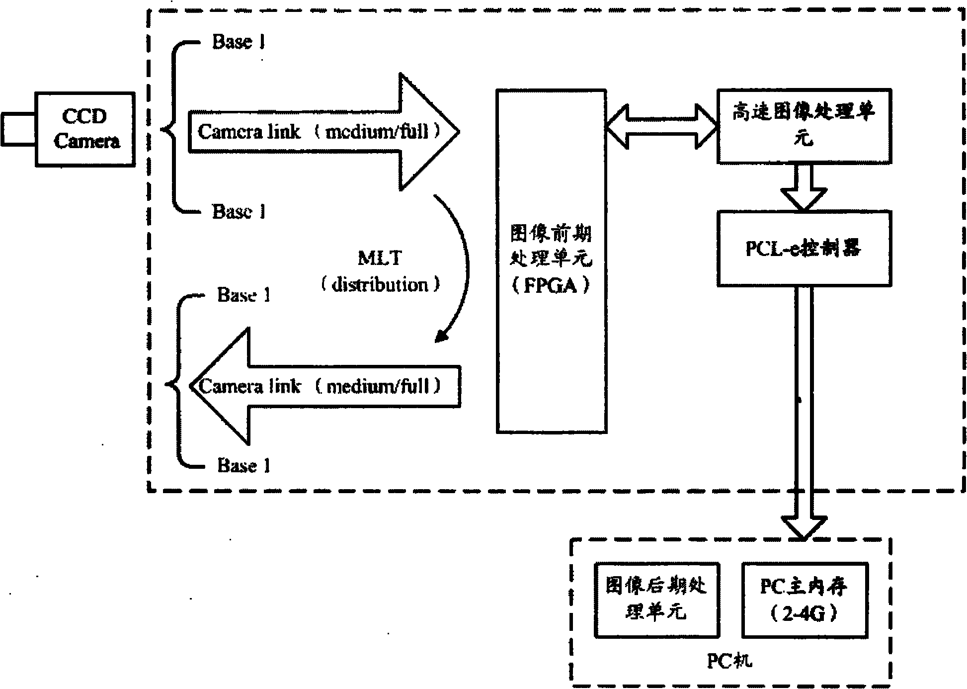 Image processing system for surface detection of coiled material