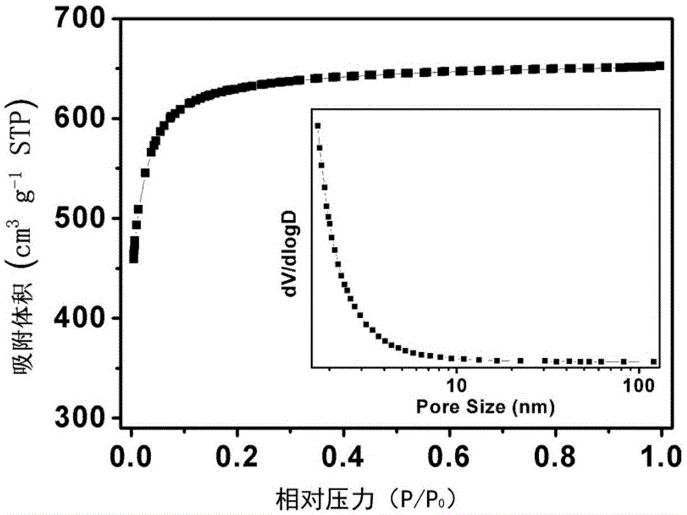 Process using date pits to prepare nitrogen-doped porous carbon material and preparation method of super-capacitor electrode