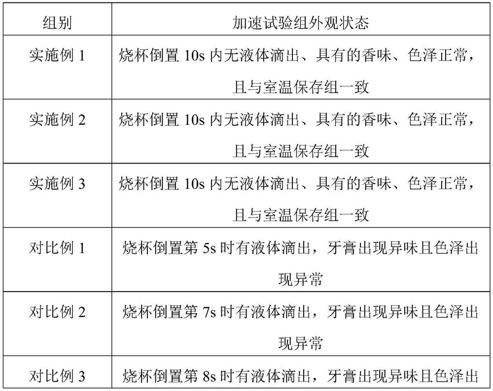 A kind of anti-agglomeration thickening type silicon dioxide and preparation method thereof