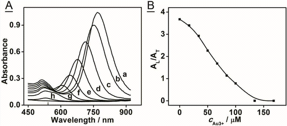 Analysis method for organic phosphorus pesticide open hole visualized semi-quantitative detection