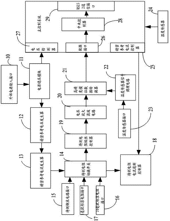 Device and method for testing corrosion degree of steel bundle