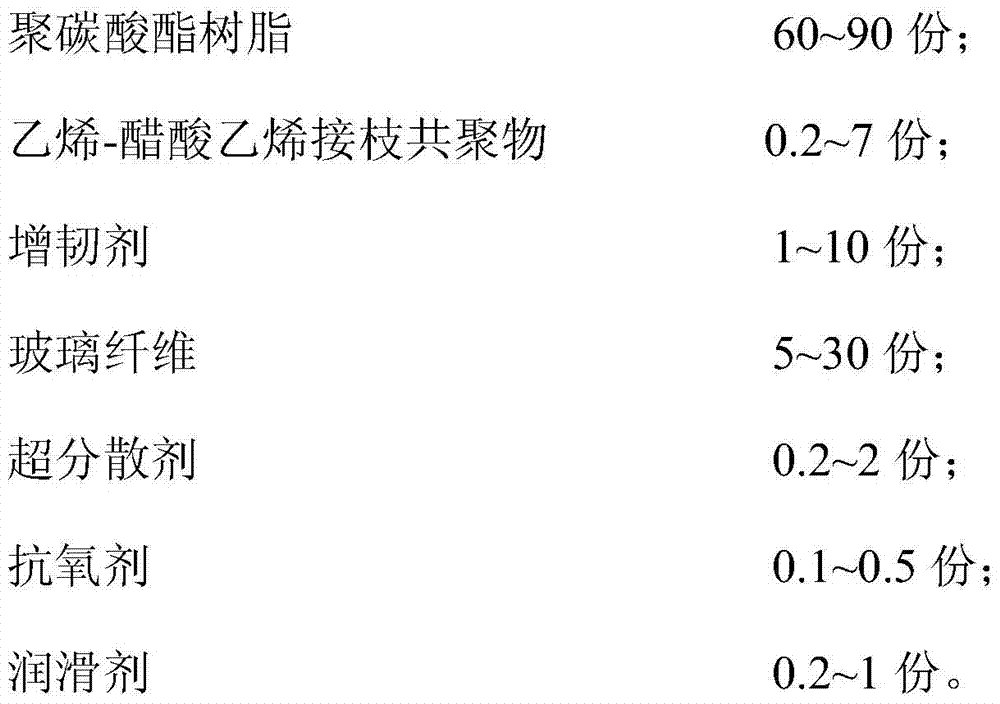 A kind of glass fiber reinforced polycarbonate composite material and preparation method thereof