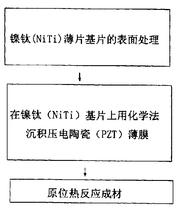 Nickel titanium memory alloy and piezoelectric ceramic hetero three step compounding technology