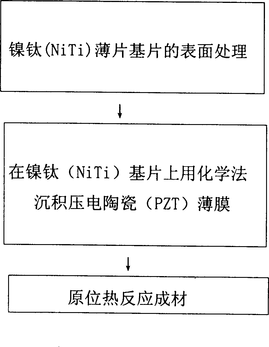 Nickel titanium memory alloy and piezoelectric ceramic hetero three step compounding technology