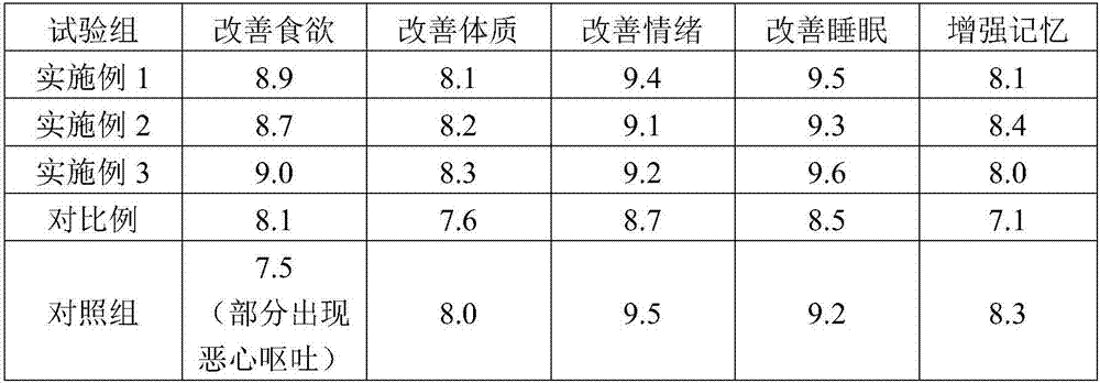 Special clinical nutrition formula for climacterium women, and preparation method of special clinical nutrition formula