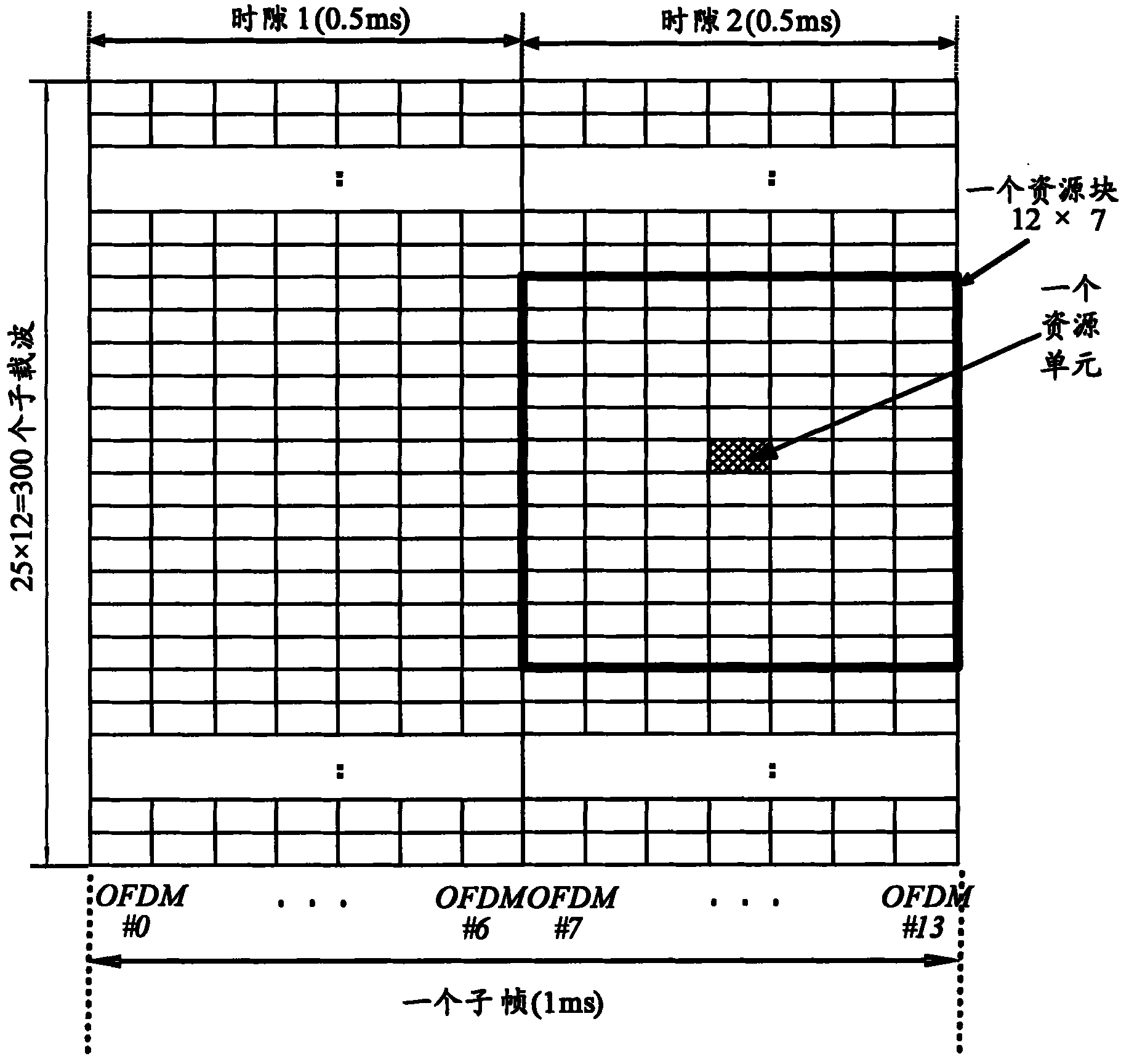 Method and device for mapping resources of physical hybrid retransmission indicator channel