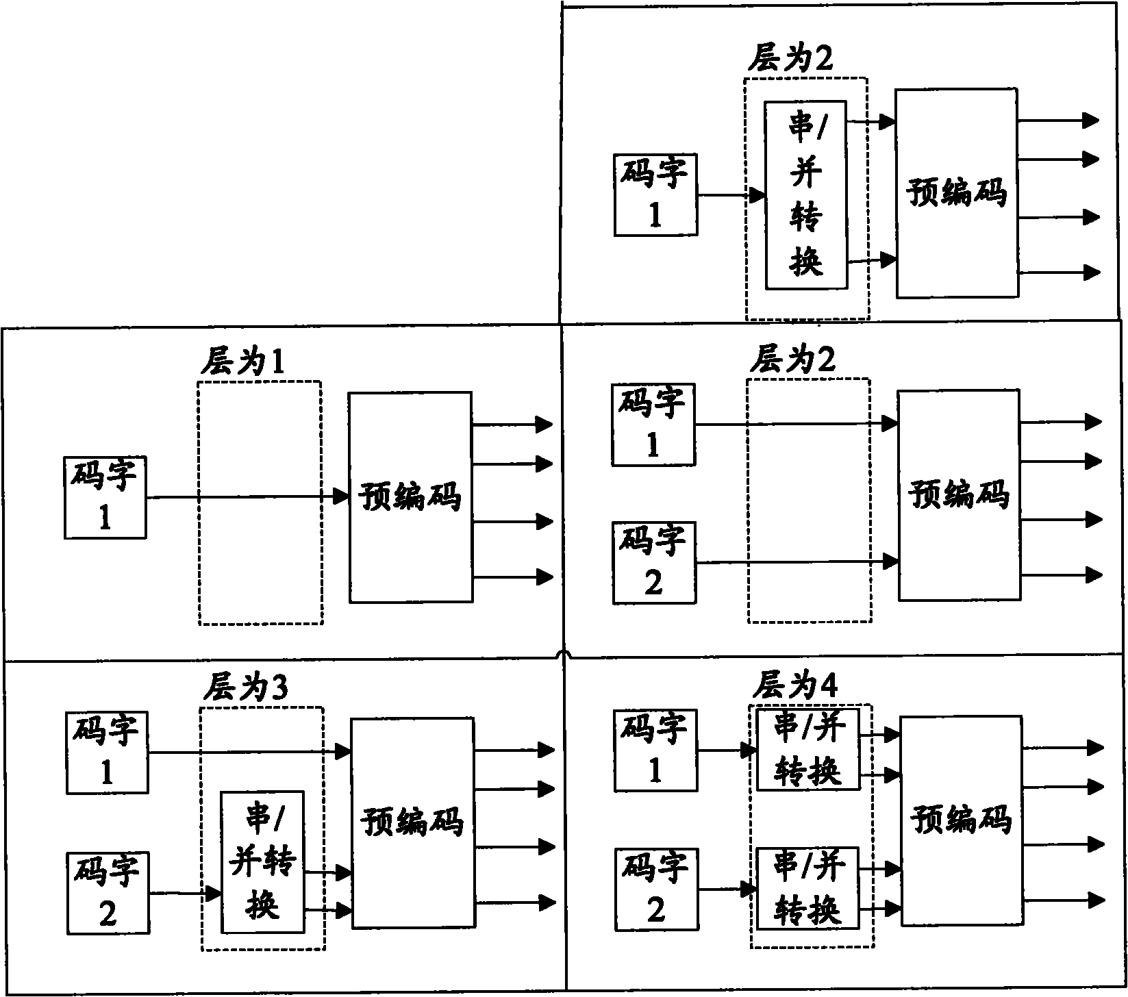 Method and device for mapping resources of physical hybrid retransmission indicator channel