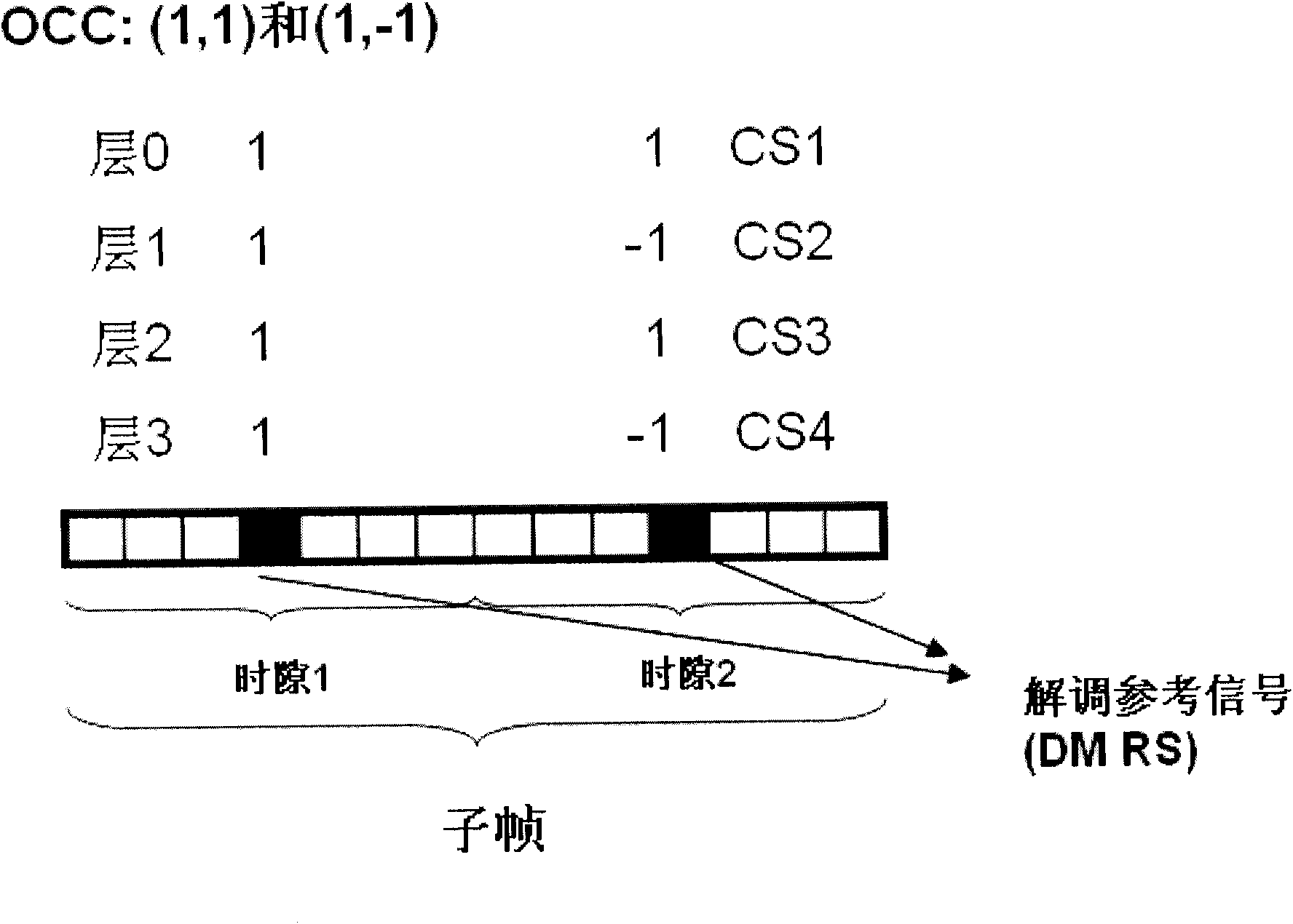 Method and device for mapping resources of physical hybrid retransmission indicator channel