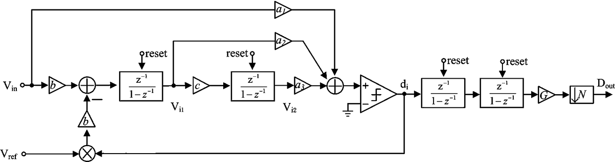 Increment type Sigma-Delta digital-to-analog converter